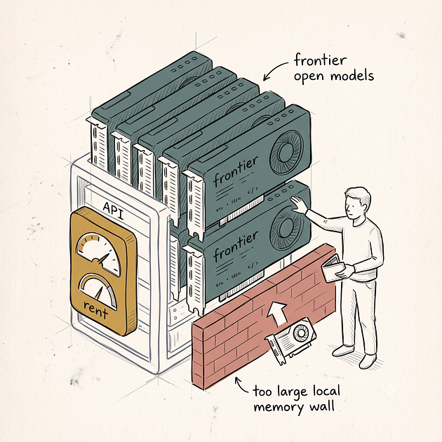 frontier open models