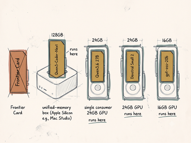 cum intra modelele AI in GPU
